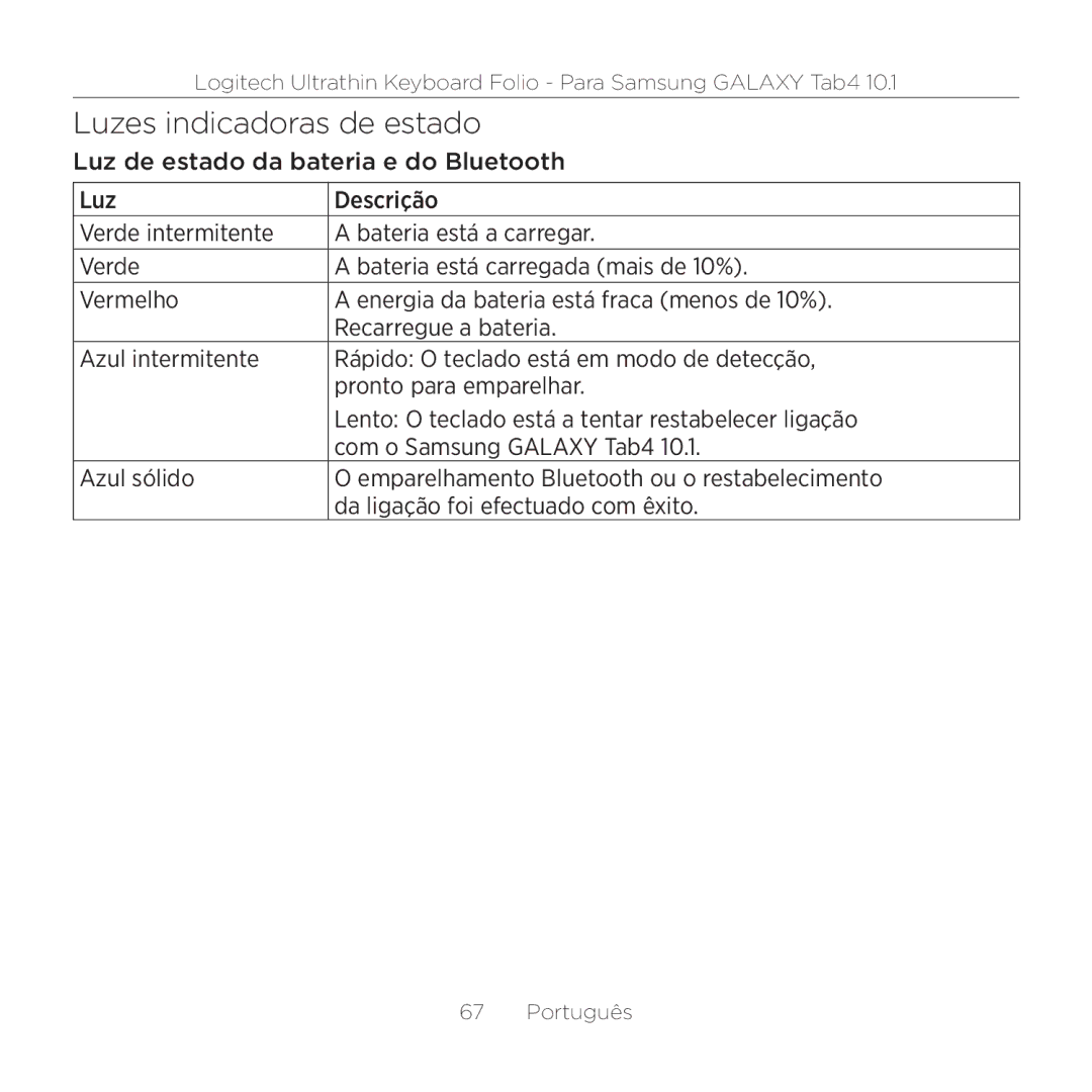Logitech Tab4 10.1 setup guide Luzes indicadoras de estado 