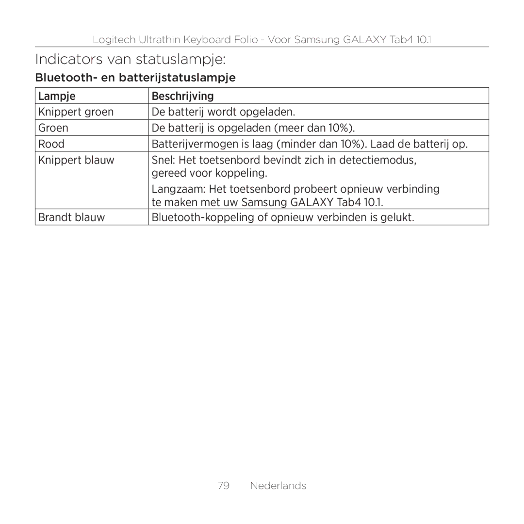 Logitech Tab4 10.1 setup guide Indicators van statuslampje 