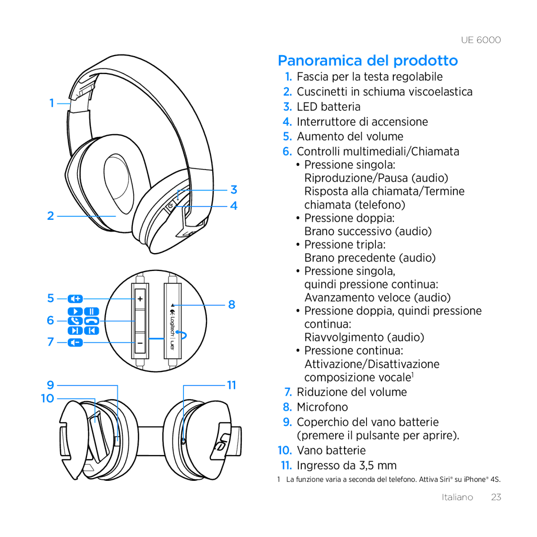 Logitech UE 6000 setup guide Panoramica del prodotto, Vano batterie Ingresso da 3,5 mm 