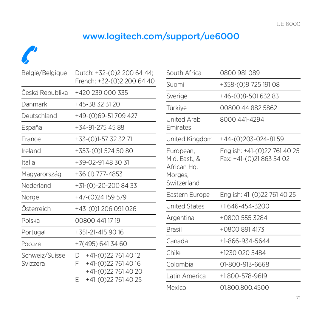 Logitech UE 6000 setup guide +420 239 000 