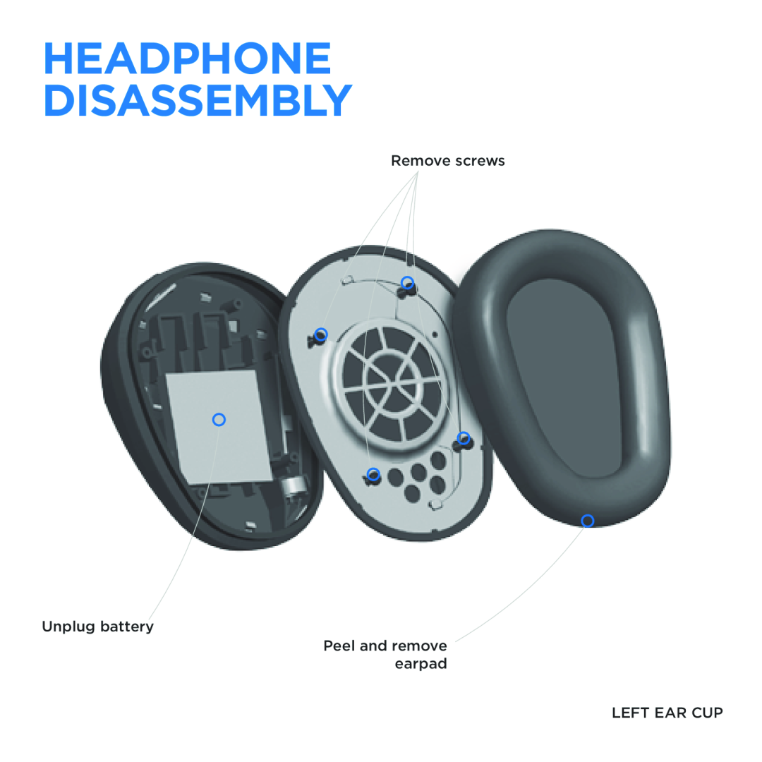 Logitech UE 9000 manual HEADPHONE DISASsEMBLy, Remove screws Unplug battery, Peel and remove earpad LEFT EAR CUP 