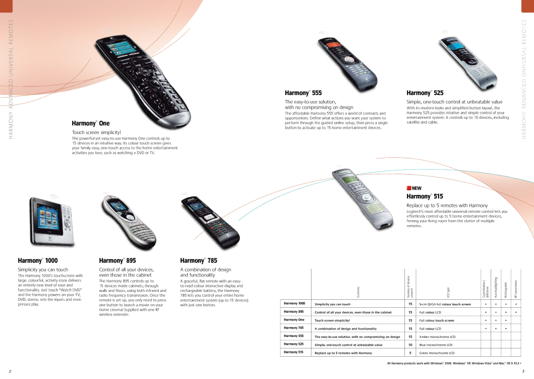 Logitech V550 manual Harmony One 