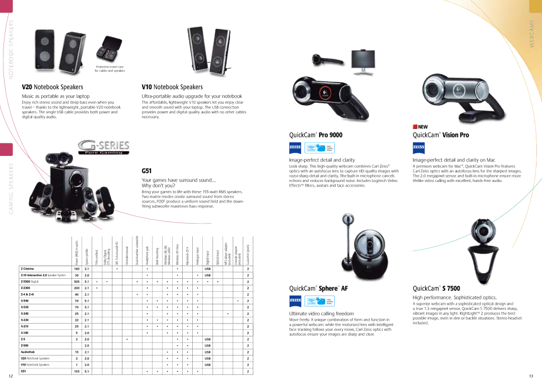 Logitech V550 manual G51, QuickCam Vision Pro 