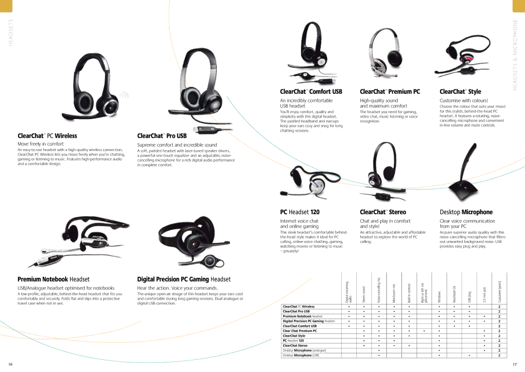 Logitech V550 manual ClearChat PC Wireless, ClearChat Pro USB, ClearChat Premium PC, ClearChat Stereo, ClearChat Style 