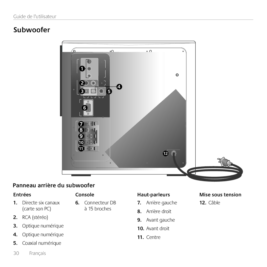 Logitech Z906, 980000467 manual Subwoofer, Panneau arrière du subwoofer 