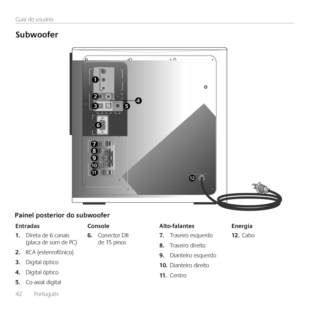 Logitech Z906, 980000467 manual Subwoofer, Painel posterior do subwoofer 