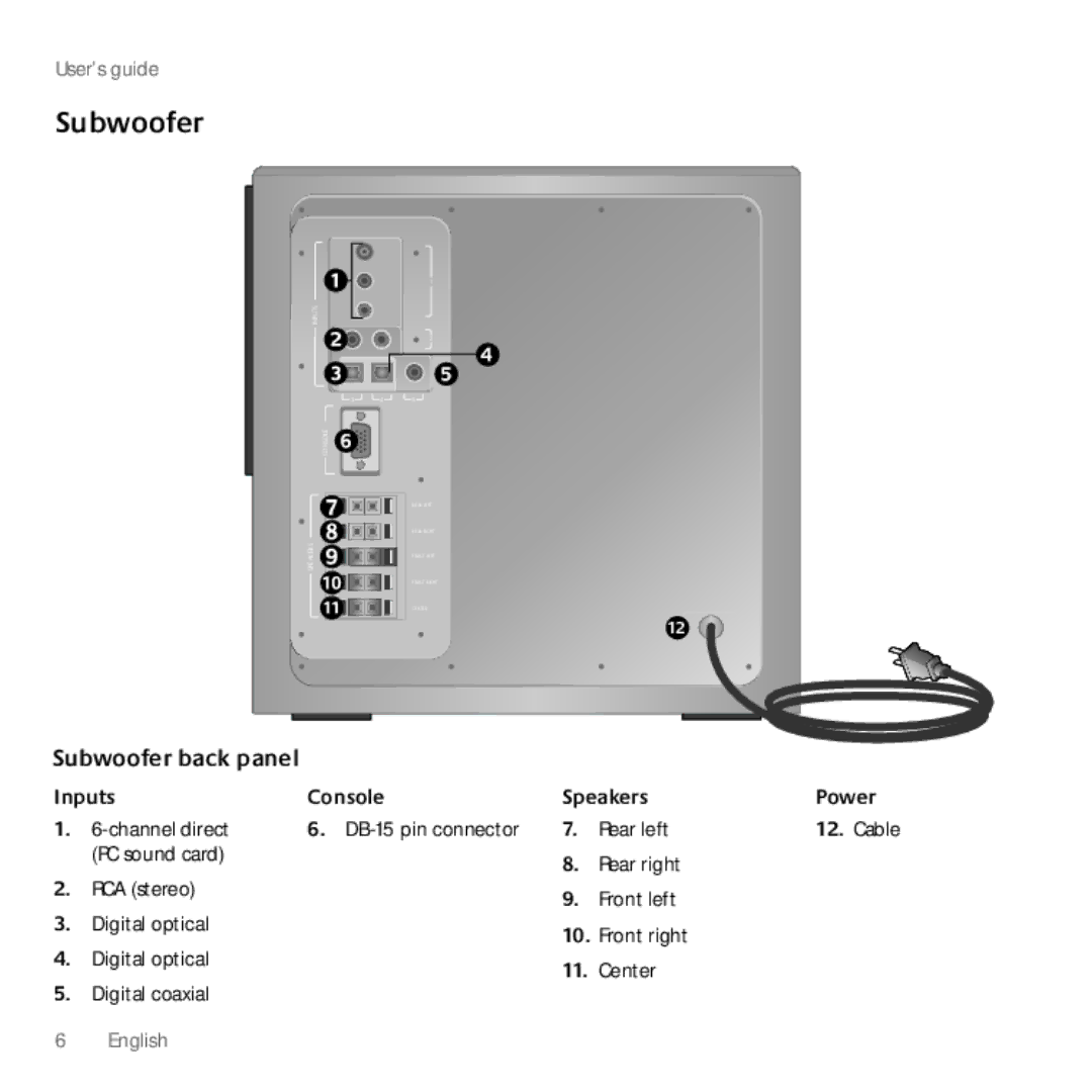 Logitech Z906, 980000467 manual Subwoofer back panel 