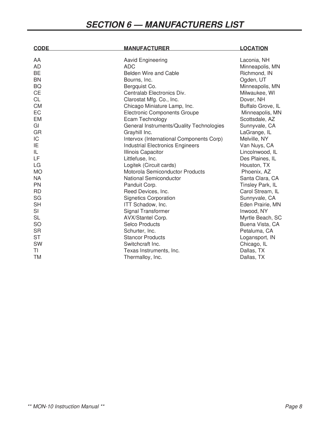 Logitek Standard Elec. Cable Manufacturing MON-10 service manual Manufacturers List, Adc 