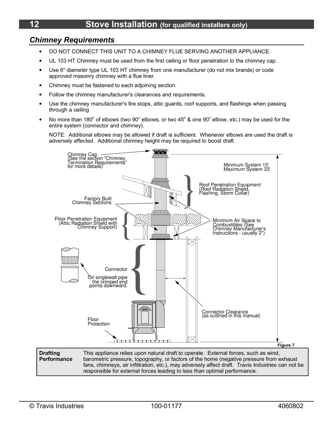 Lopi 028-S-75-2 owner manual Chimney Requirements, Drafting, Performance 