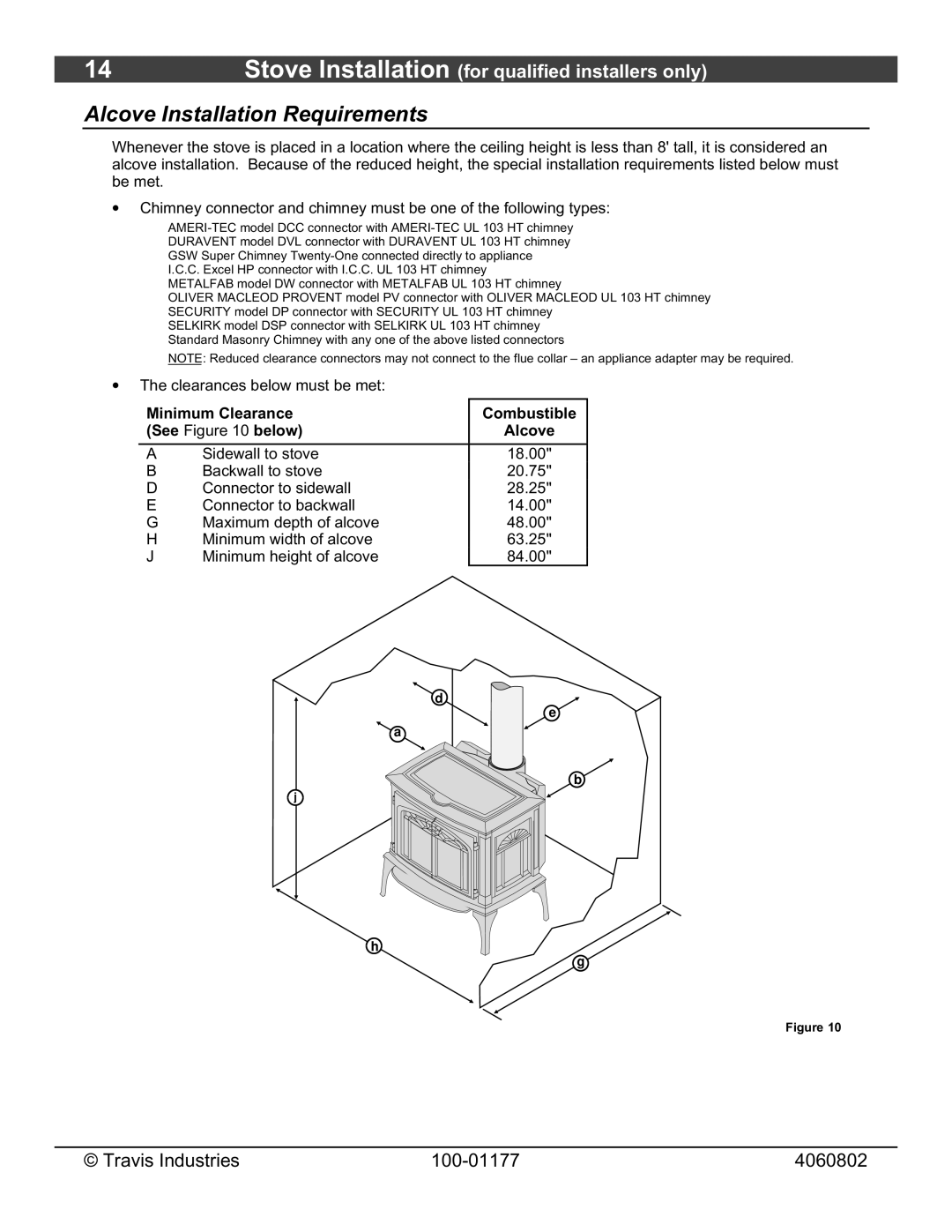 Lopi 028-S-75-2 owner manual Alcove Installation Requirements, Minimum Clearance Combustible See below Alcove 