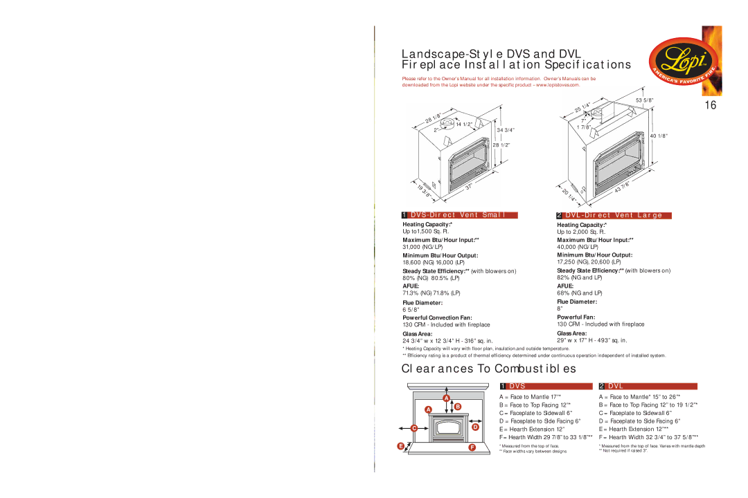 Lopi 21 TRV manual Clearances to Combustibles, Afue 