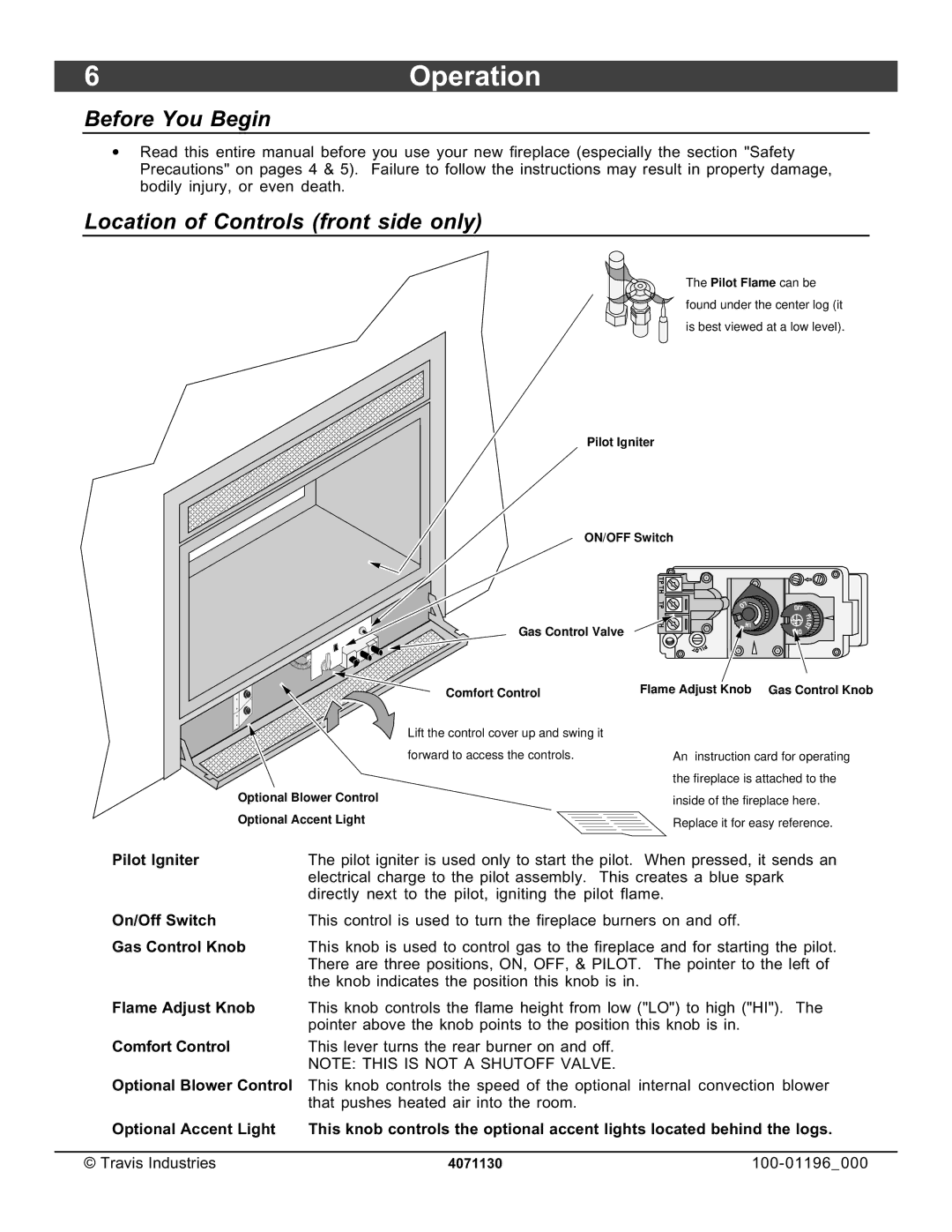 Lopi 864 ST owner manual 6Operation, Before You Begin, Location of Controls front side only 