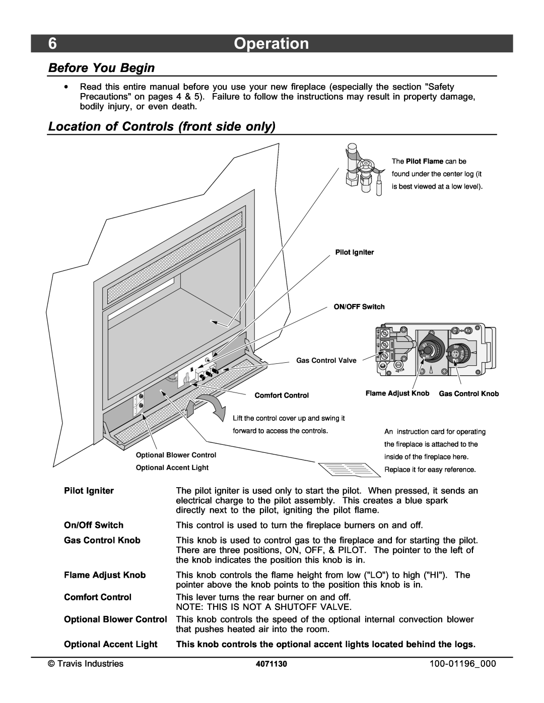 Lopi 864 ST owner manual 6Operation, Before You Begin, Location of Controls front side only, Pilot Igniter, On/Off Switch 