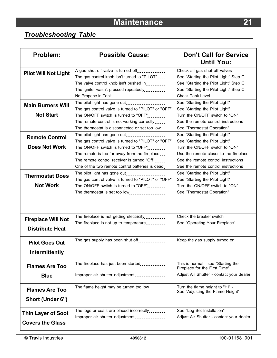 Lopi 864TRV owner manual Maintenance, Troubleshooting Table 