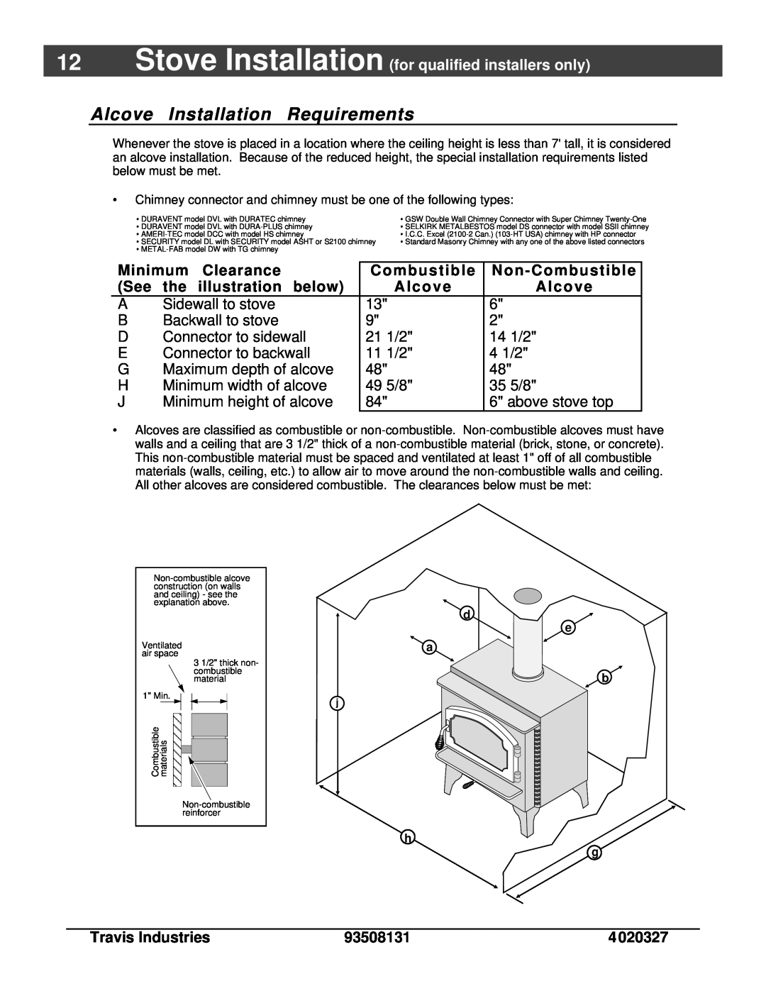 Lopi Answer Wood Stove owner manual Alcove Installation Requirements 