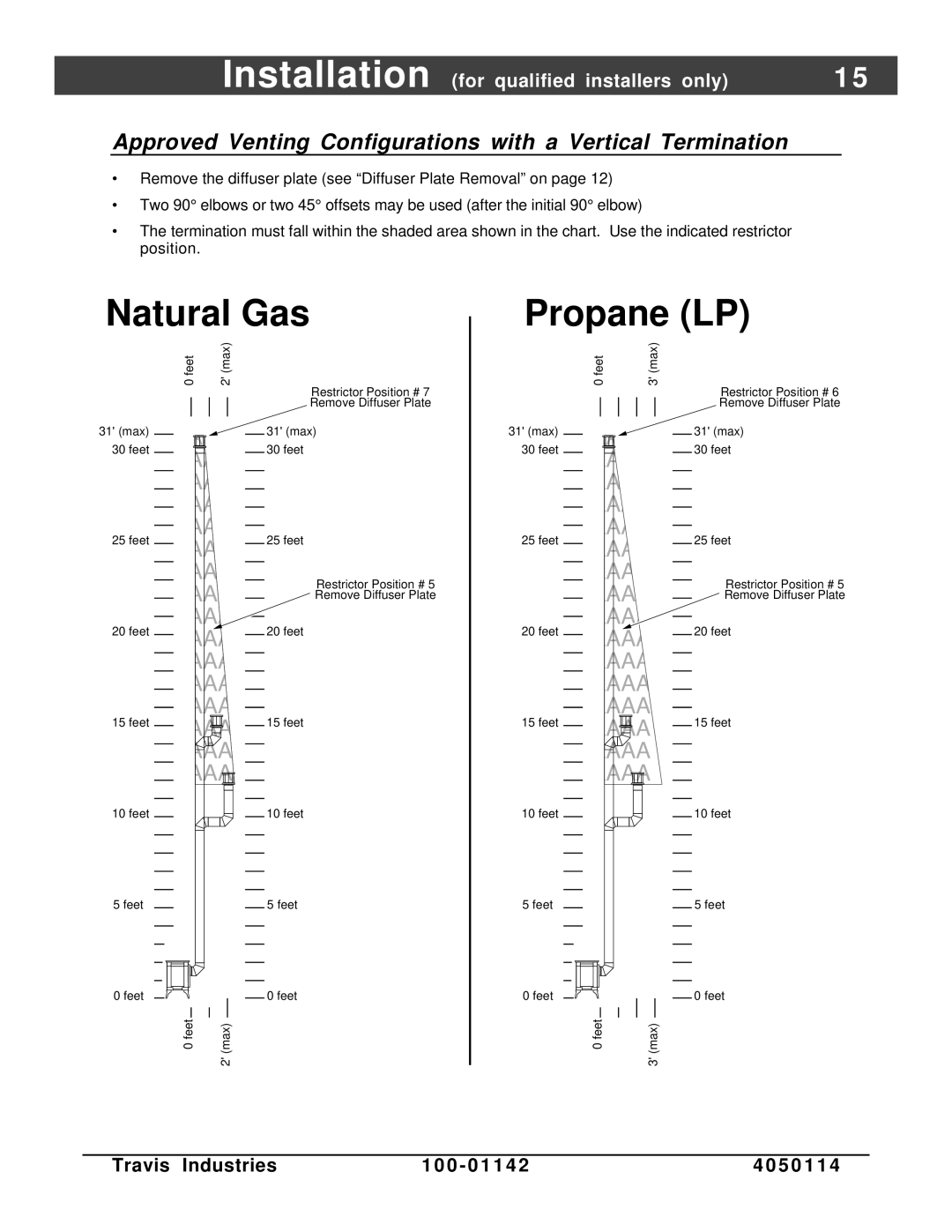 Lopi Direct Vent Freestanding Stove owner manual Propane LP, Approved Venting Configurations with a Vertical Termination 