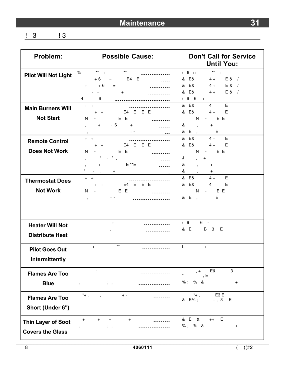 Lopi DVL Insert EF II owner manual Maintenance, Troubleshooting Table 