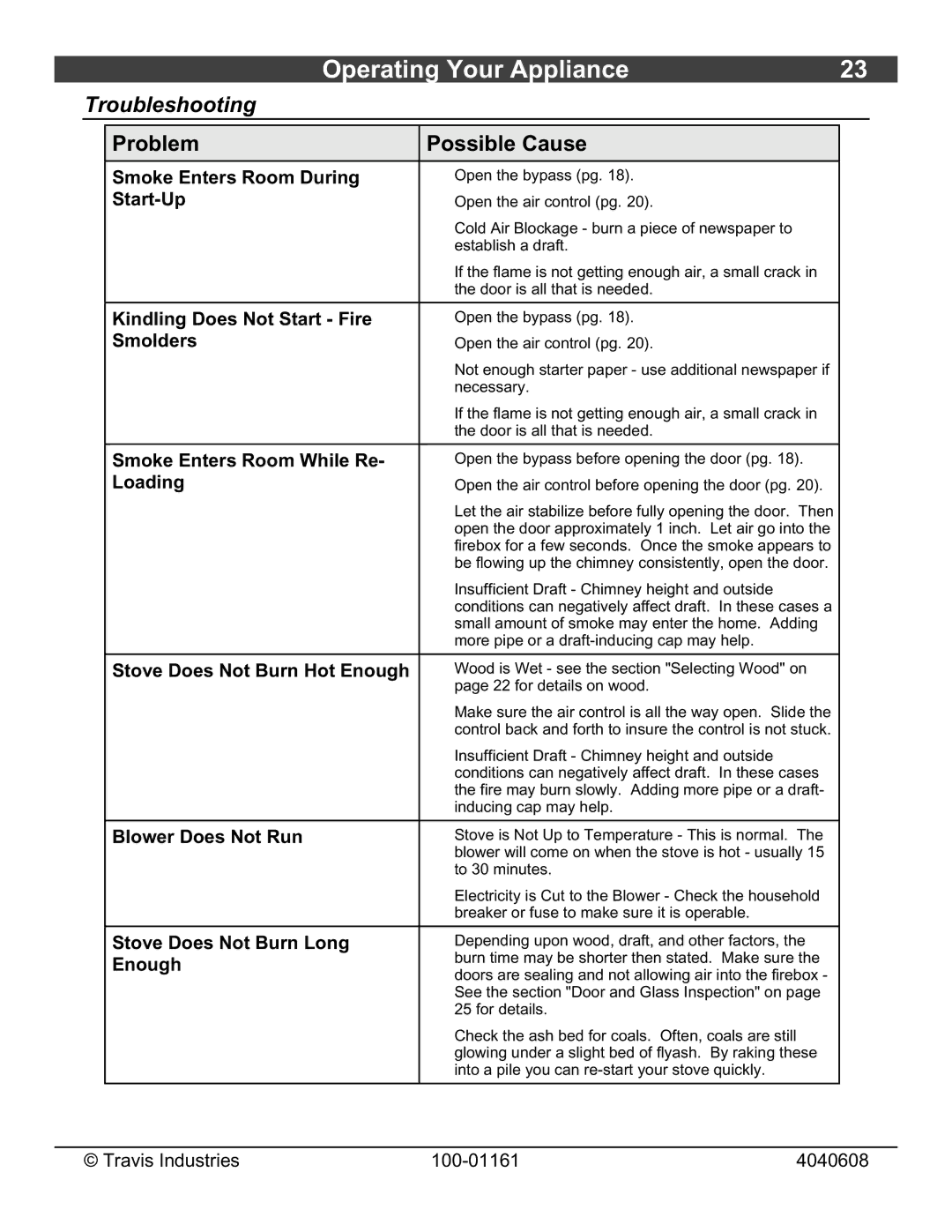 Lopi Endeavor owner manual Troubleshooting 