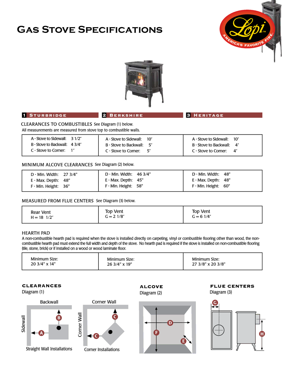 Lopi Gas Stove And Fireplace manual GAS Stove Specifications 