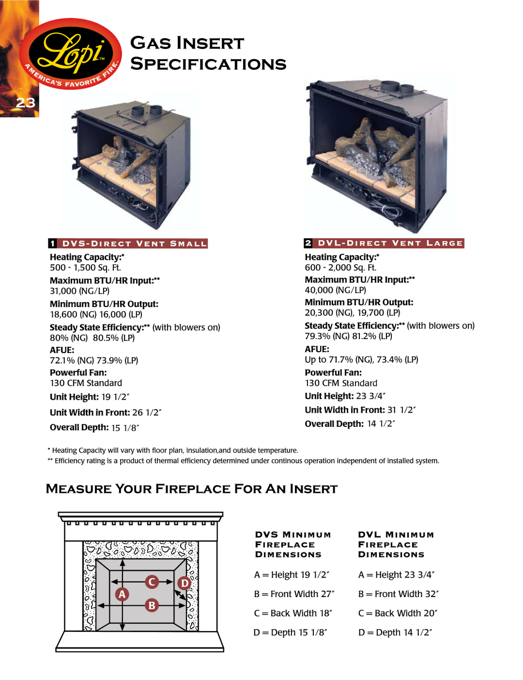 Lopi Gas Stove And Fireplace manual GAS Insert Specifications 