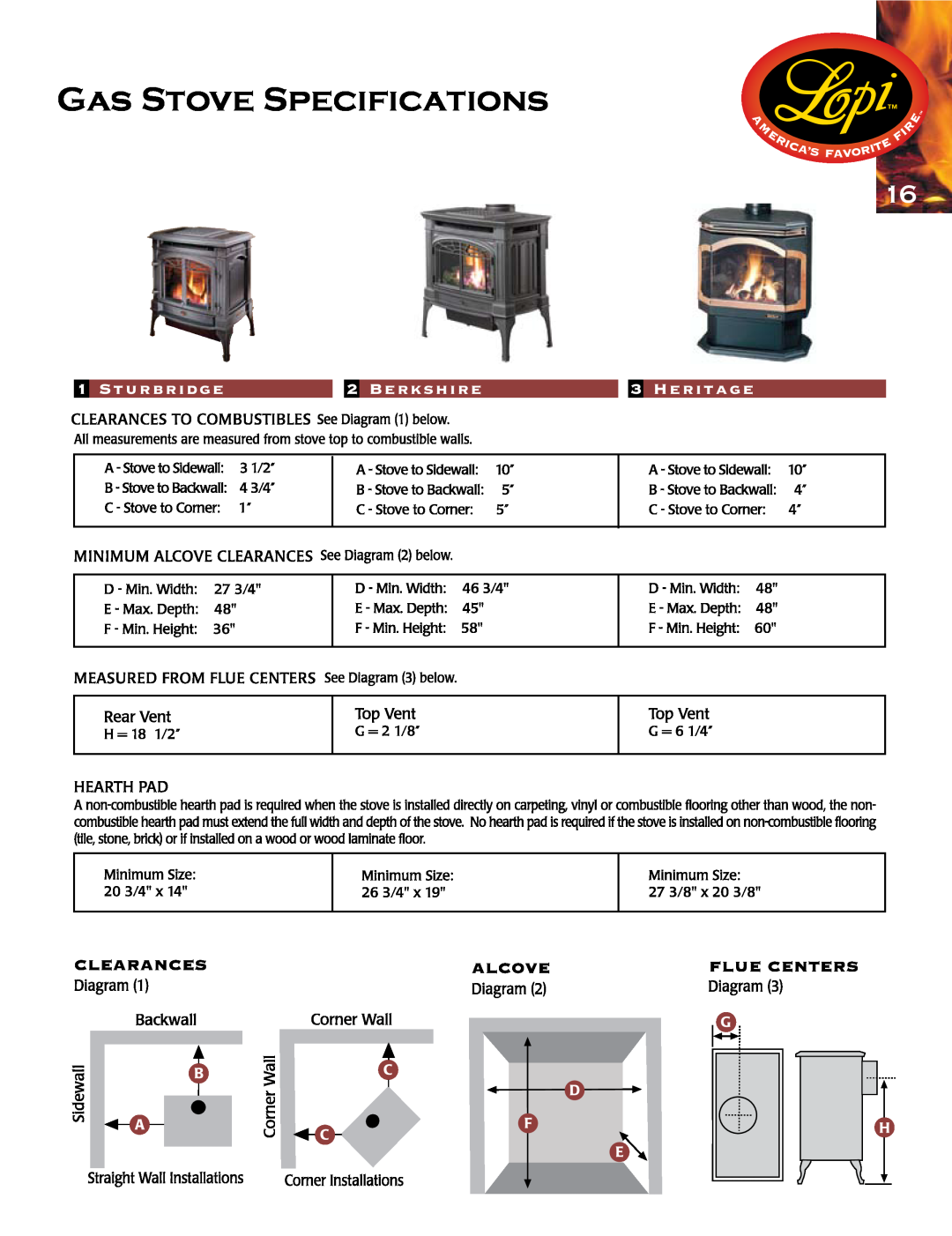 Lopi Gas Stove And Fireplace manual Gas Stove Specifications 
