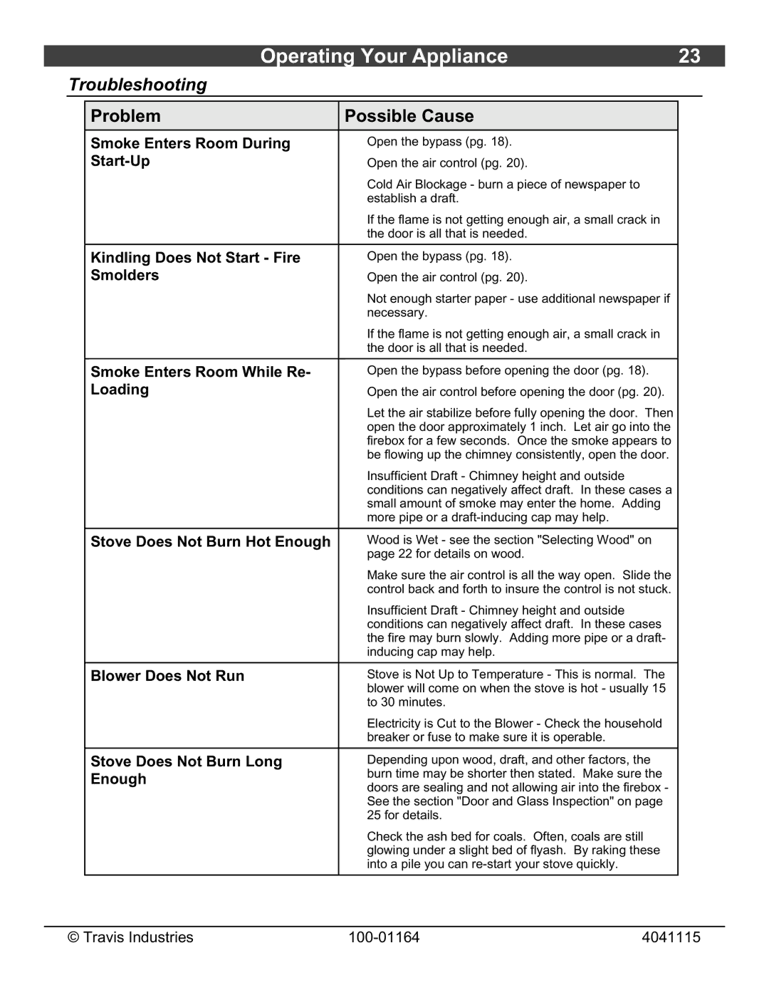 Lopi Liberty Wood Stove owner manual Troubleshooting 