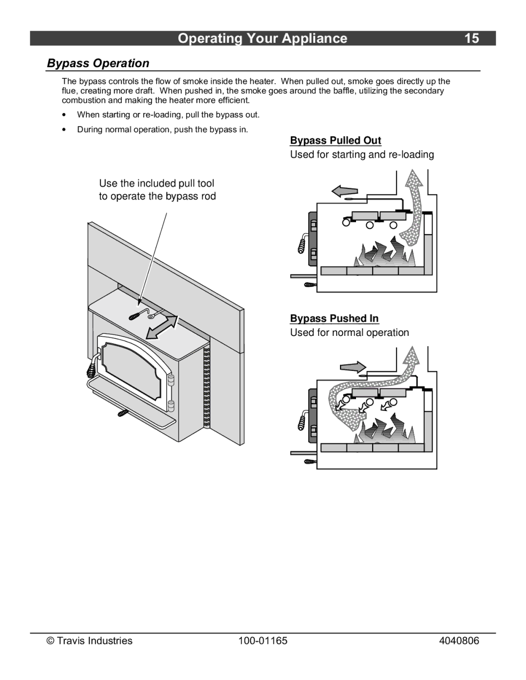 Lopi Revere owner manual Bypass Operation 