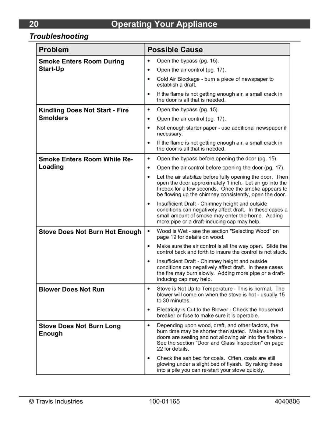 Lopi Revere owner manual Troubleshooting 