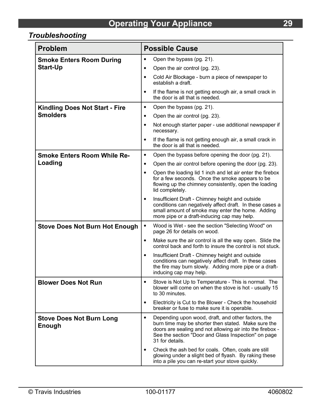 Lopi Stove owner manual Troubleshooting 