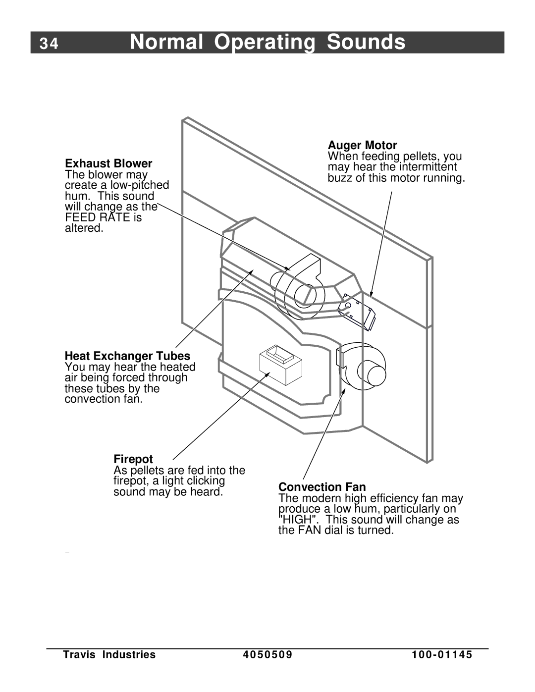 Lopi Yankee Bay Pellet Insert manual 4Normal Operating Sounds 