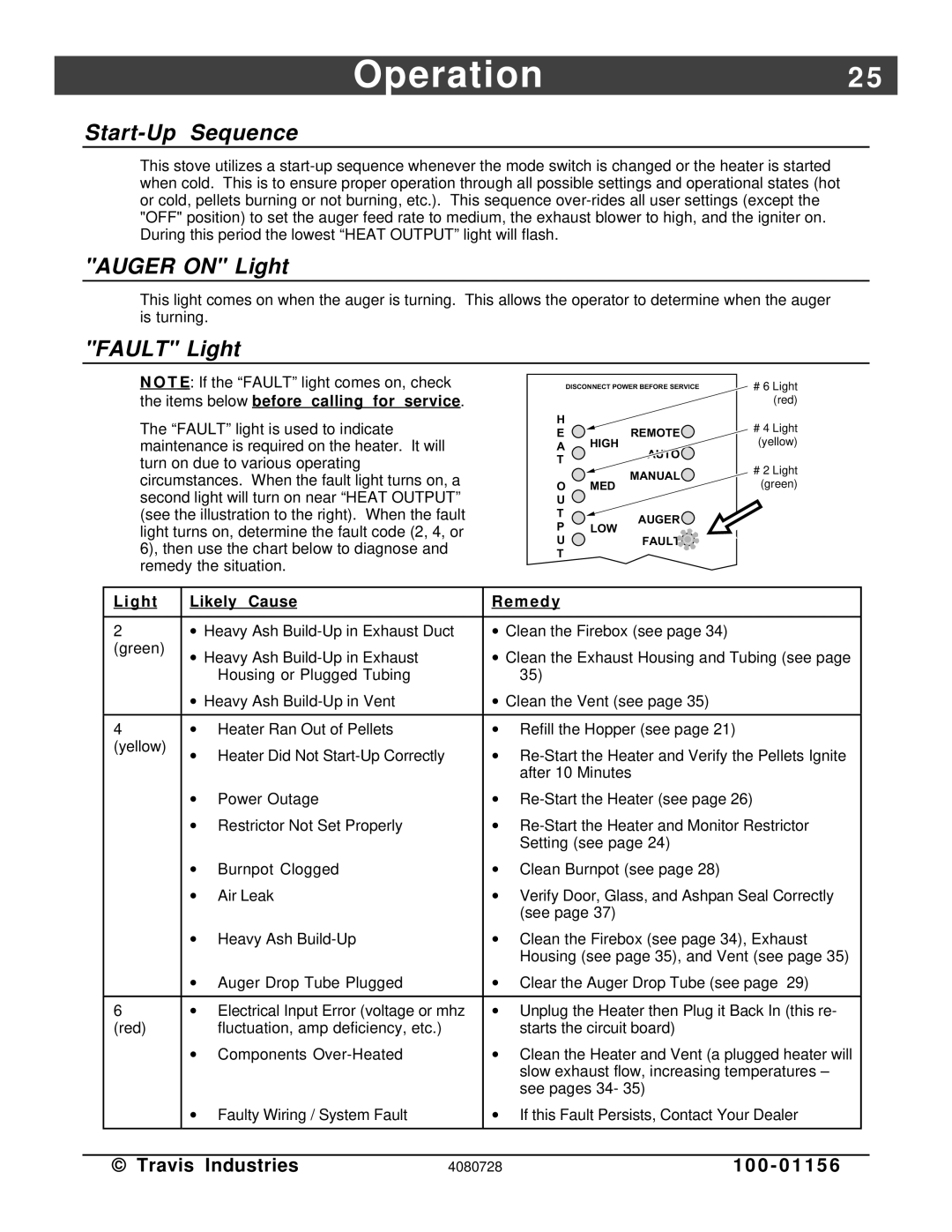 Lopi Yankee PS manual Start-Up Sequence, Auger on Light, Fault Light 