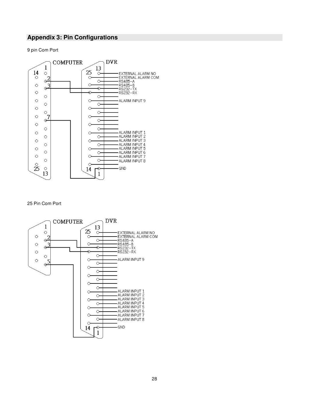 Lorex Security Camera DXR109 manual Appendix 3 Pin Configurations 