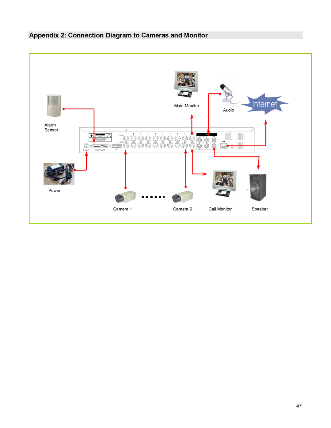 LOREX Technology DGN209 instruction manual Appendix 2 Connection Diagram to Cameras and Monitor, Alarm Sensor 