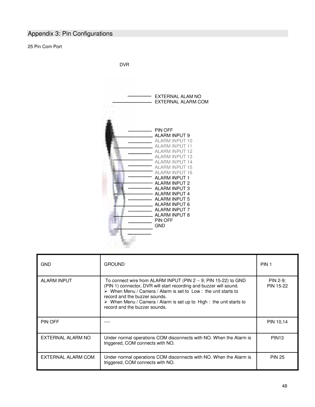 LOREX Technology DGN209 instruction manual Appendix 3 Pin Configurations 