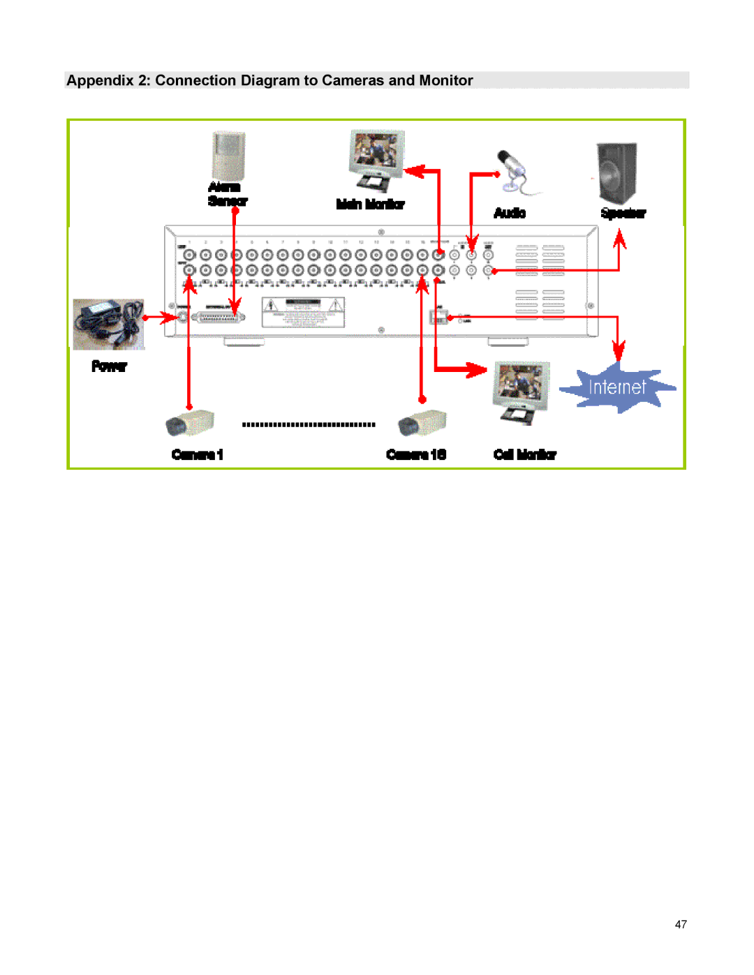 LOREX Technology DGN216 instruction manual Appendix 2 Connection Diagram to Cameras and Monitor 