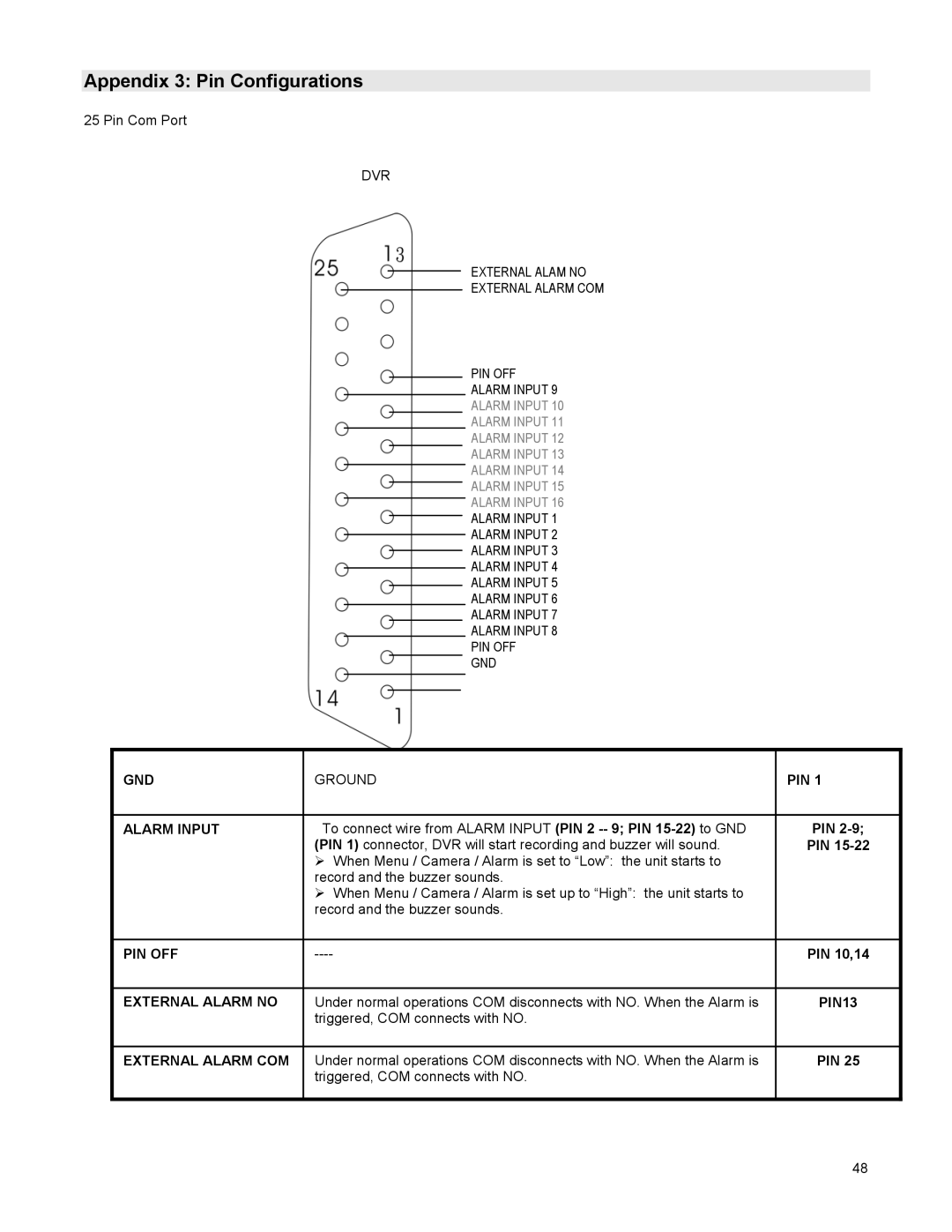 LOREX Technology DGN216 instruction manual Appendix 3 Pin Configurations 