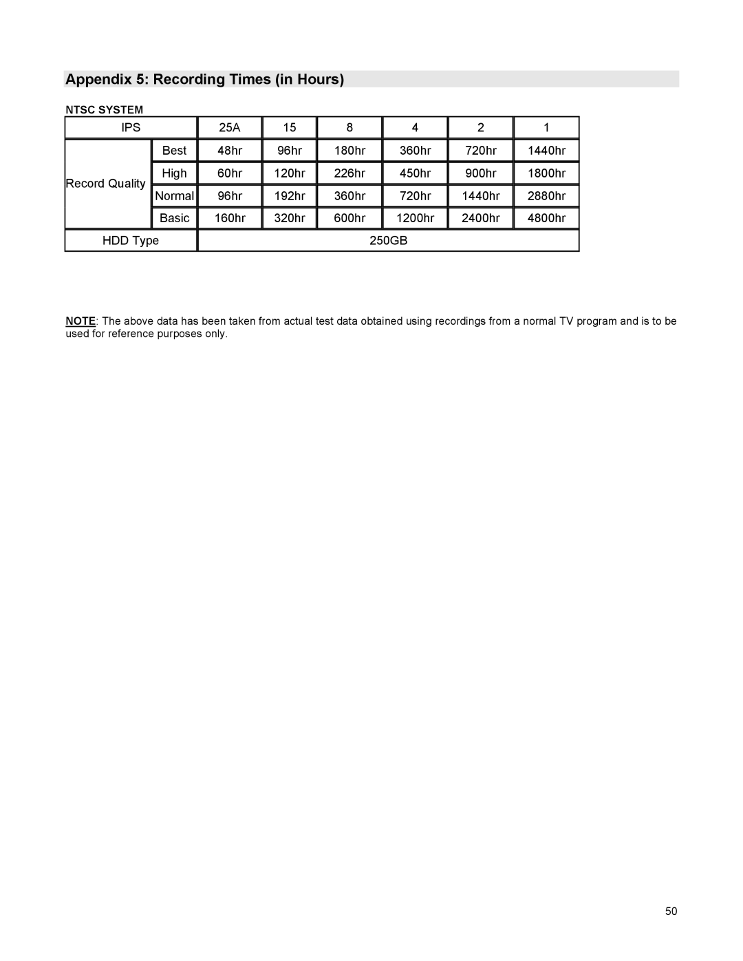 LOREX Technology DGN216 instruction manual Appendix 5 Recording Times in Hours, Ntsc System 