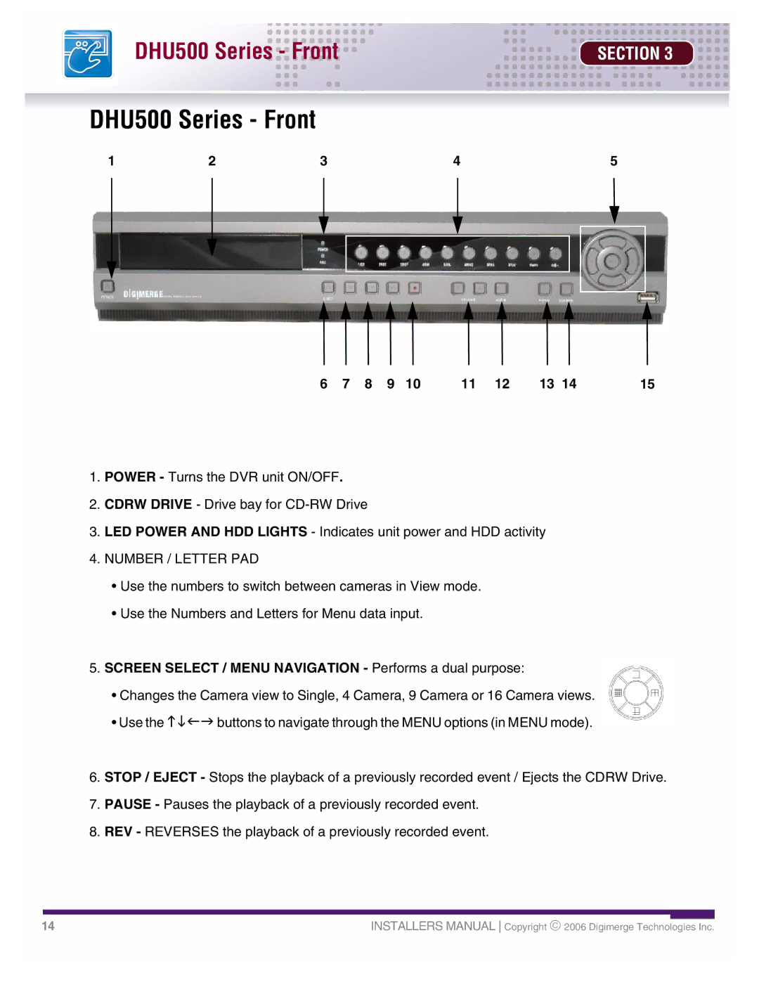 LOREX Technology DHU500 SERIES installation manual DHU500 Series Front, Number / Letter PAD 