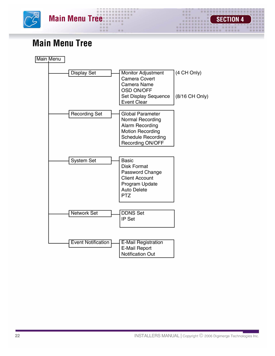 LOREX Technology DHU500 SERIES installation manual Main Menu Tree, Osd On/Off, Ptz 