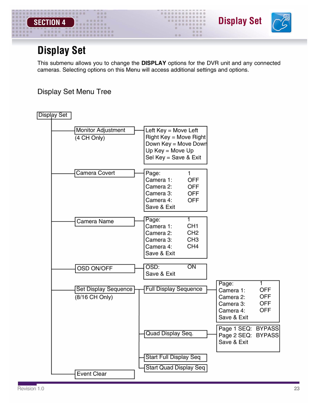 LOREX Technology DHU500 SERIES installation manual Display Set Menu Tree 