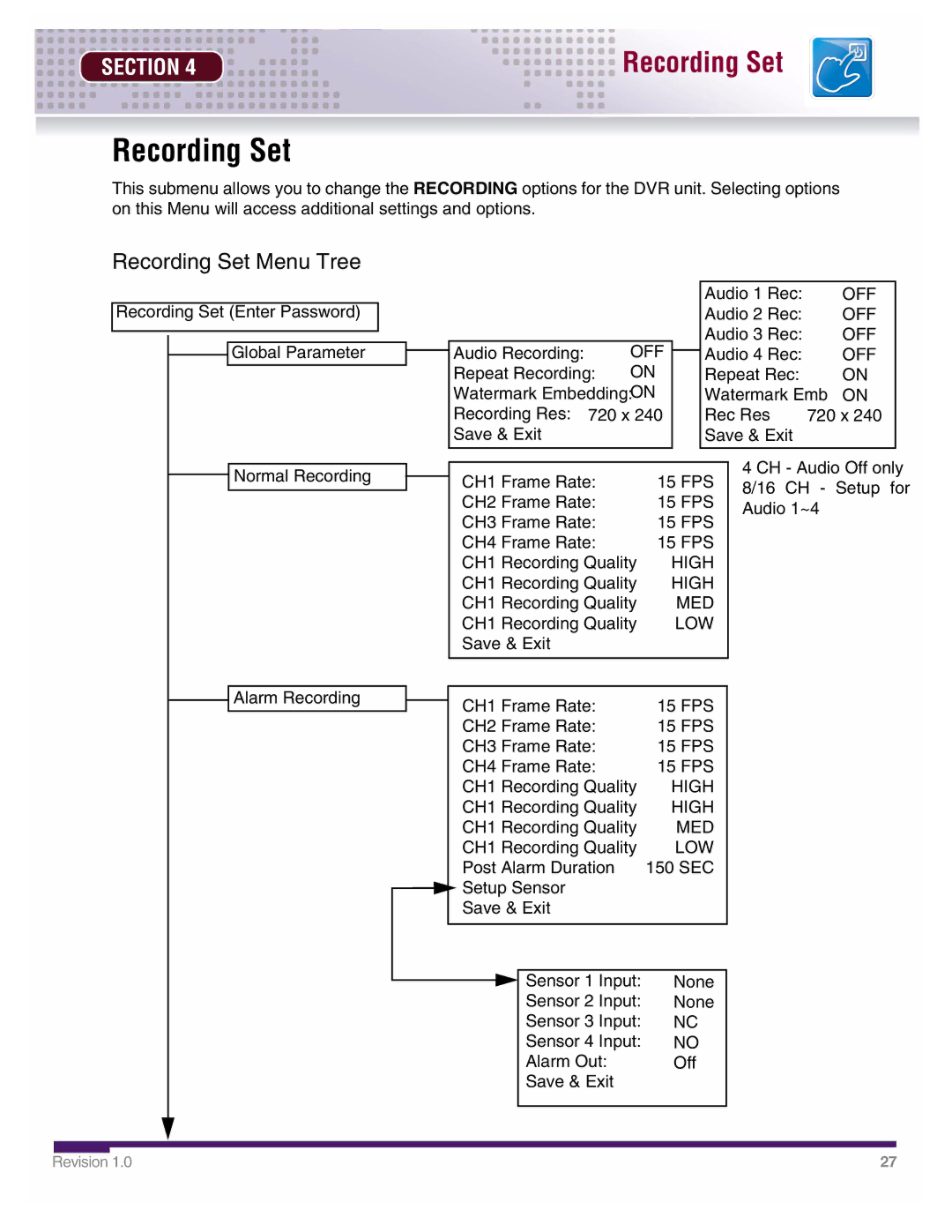 LOREX Technology DHU500 SERIES installation manual Recording Set Menu Tree, High, Med, Low 