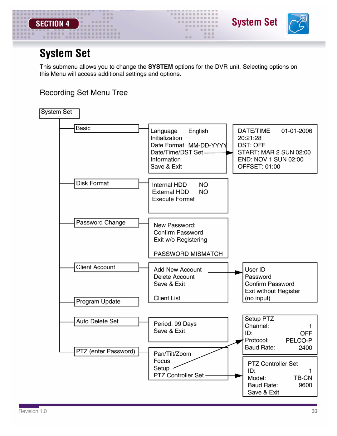 LOREX Technology DHU500 SERIES installation manual System Set, Mm-Dd-Yyyy Dst Off, Password Mismatch, Tb-Cn 