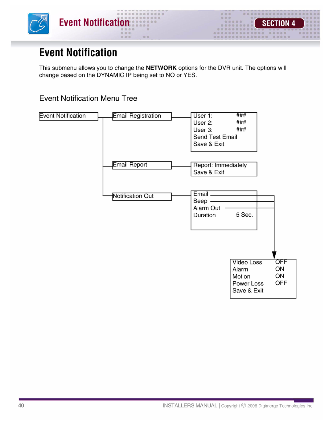 LOREX Technology DHU500 SERIES installation manual Event Notification Menu Tree 