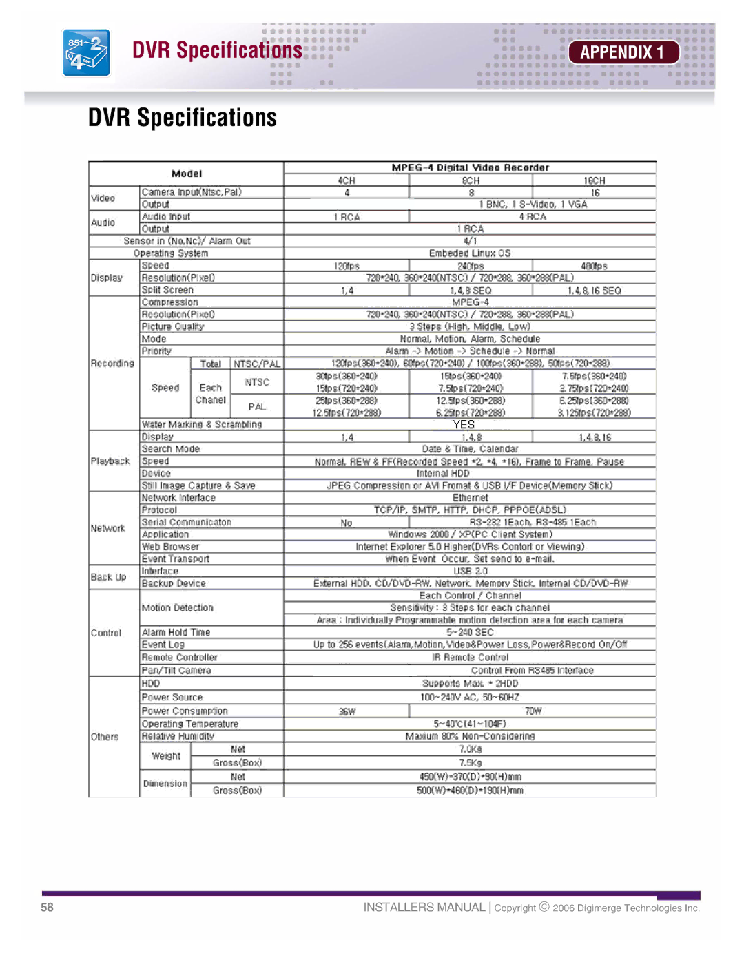 LOREX Technology DHU500 SERIES installation manual DVR Specifications 