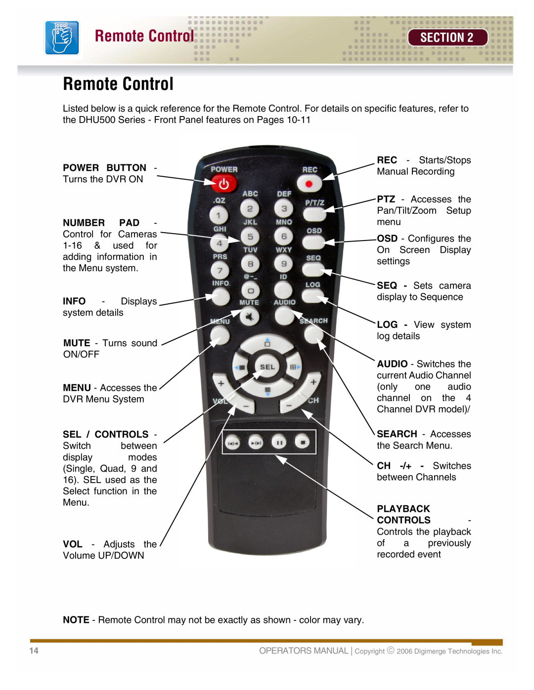 LOREX Technology DHU500 manual Remote Control, Section, Power Button, Sel / Controls, Playback 