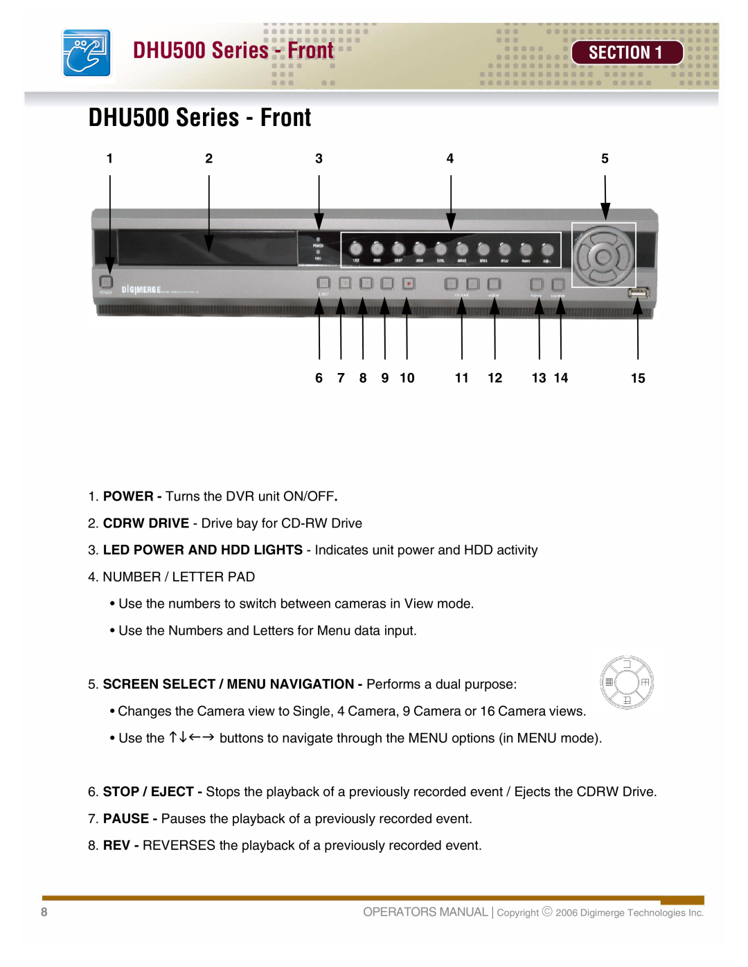 LOREX Technology manual DHU500 Series - Front, Section, SCREEN SELECT / MENU NAVIGATION - Performs a dual purpose 