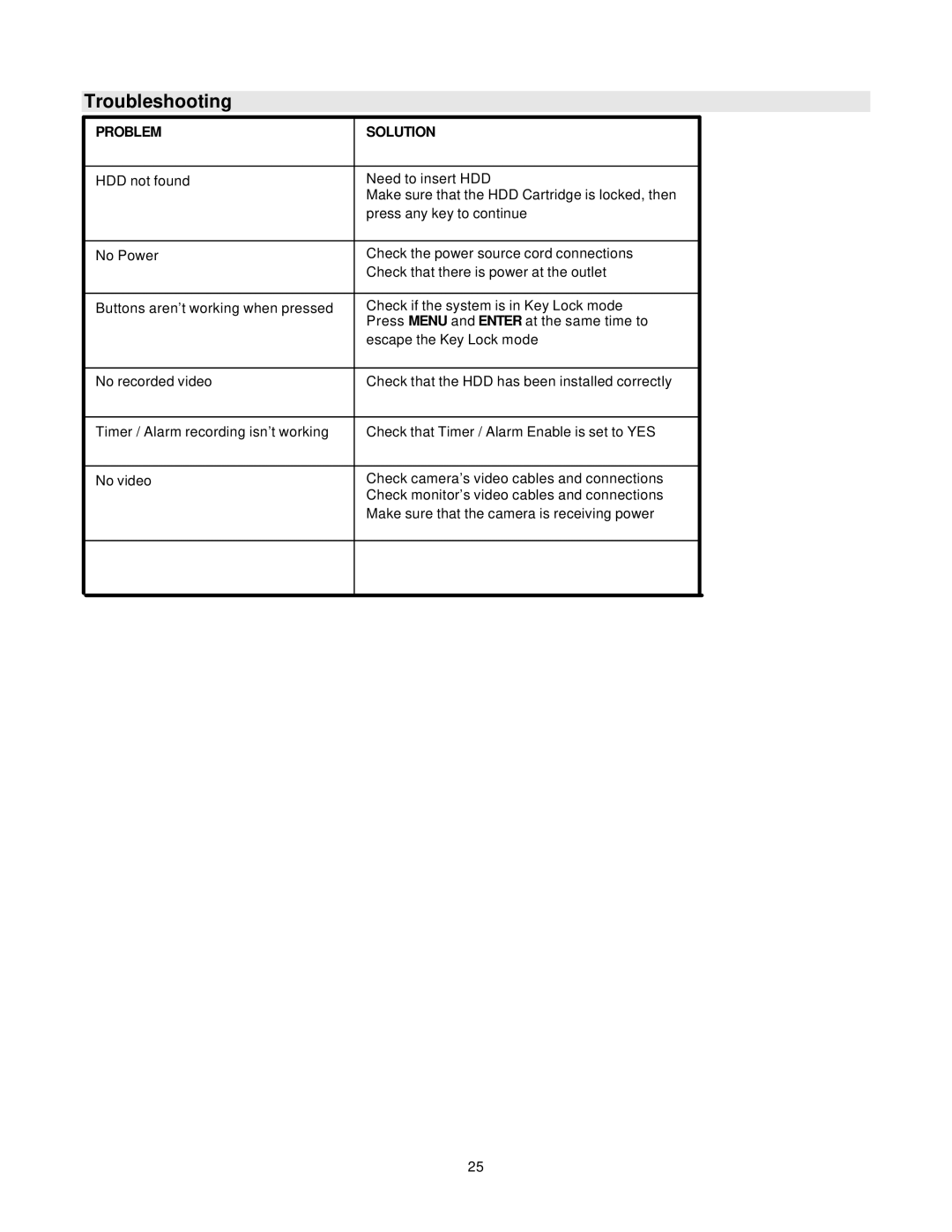 LOREX Technology DXR116 manual Troubleshooting, Problem Solution 