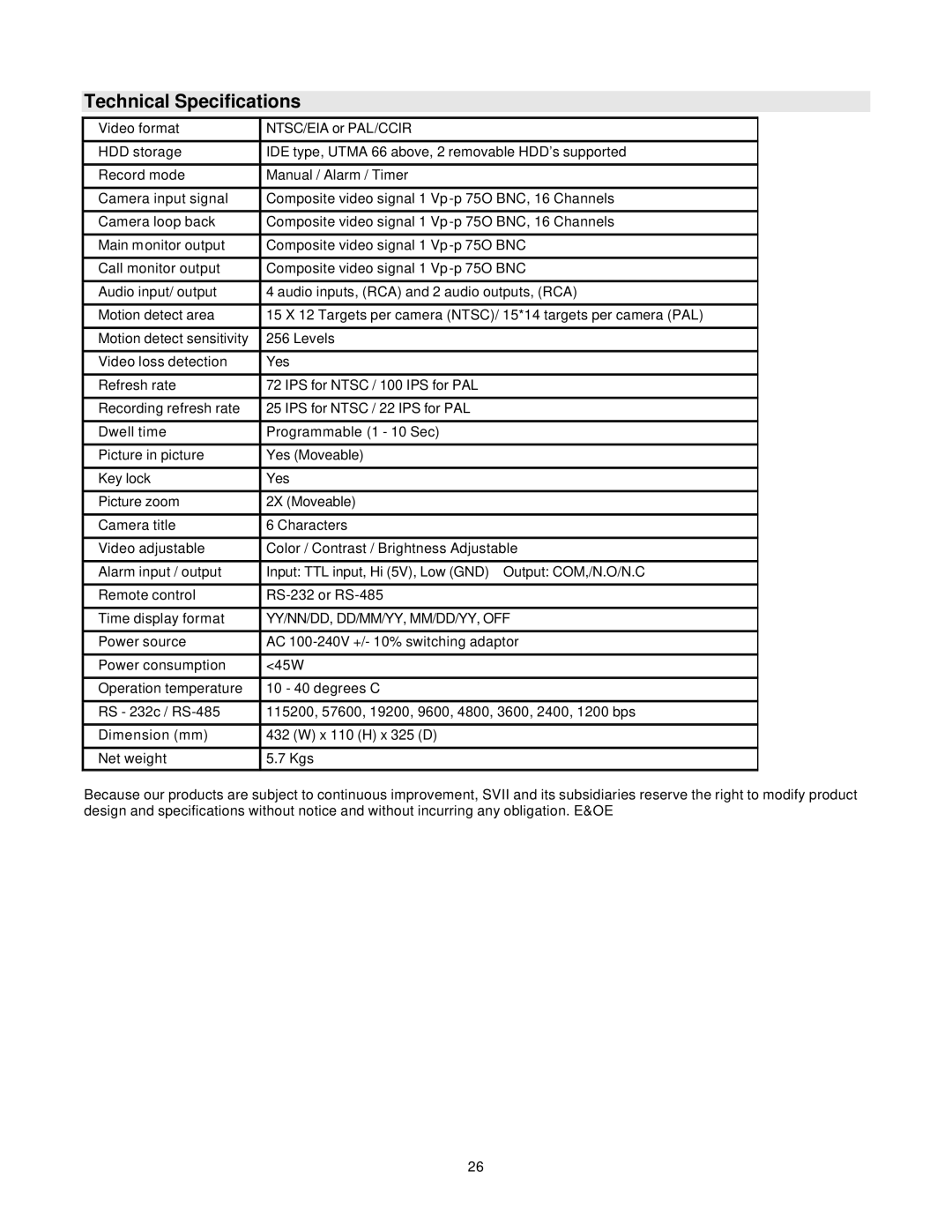 LOREX Technology DXR116 manual Technical Specifications, Yy/Nn/Dd, Dd/Mm/Yy, Mm/Dd/Yy, Off 