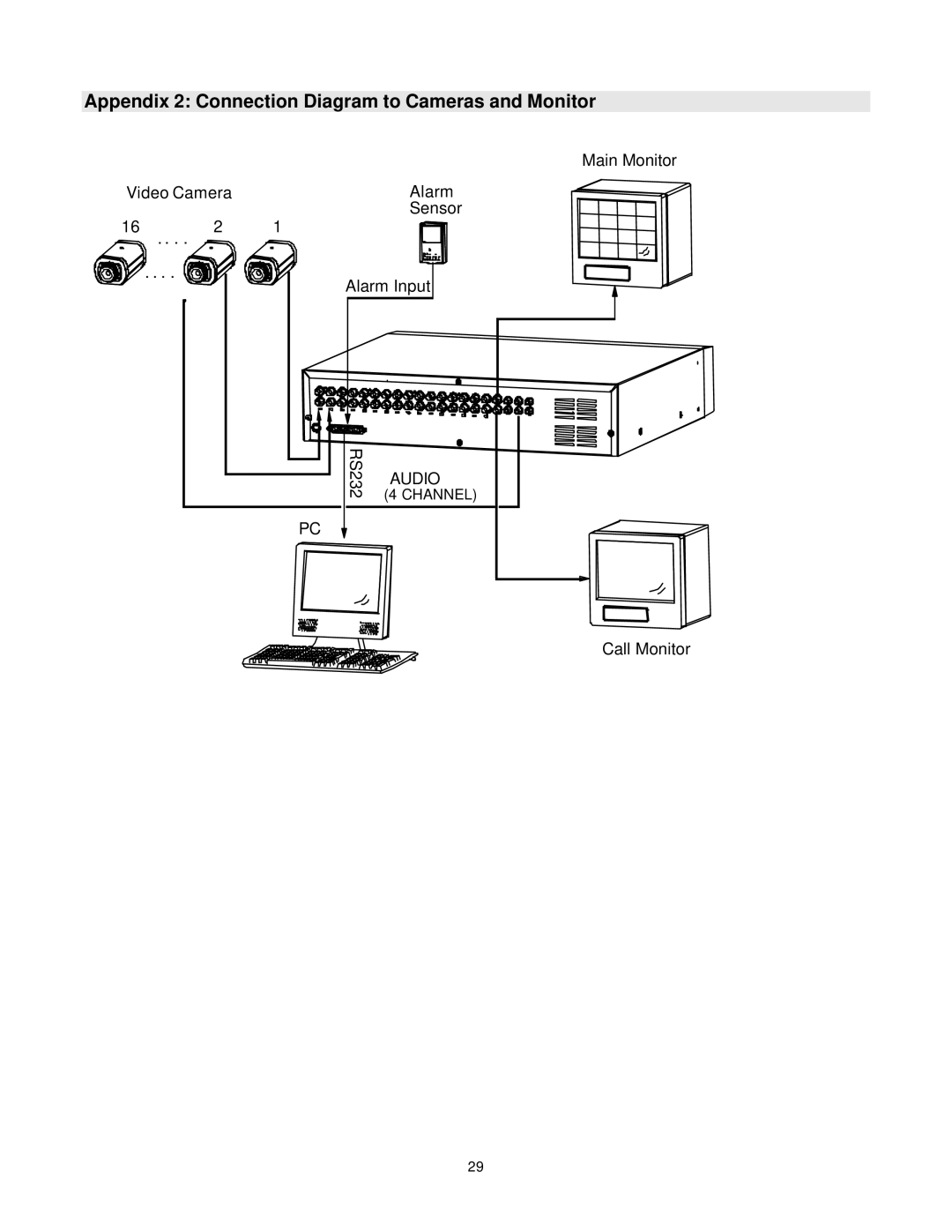 LOREX Technology DXR116 manual Appendix 2 Connection Diagram to Cameras and Monitor 