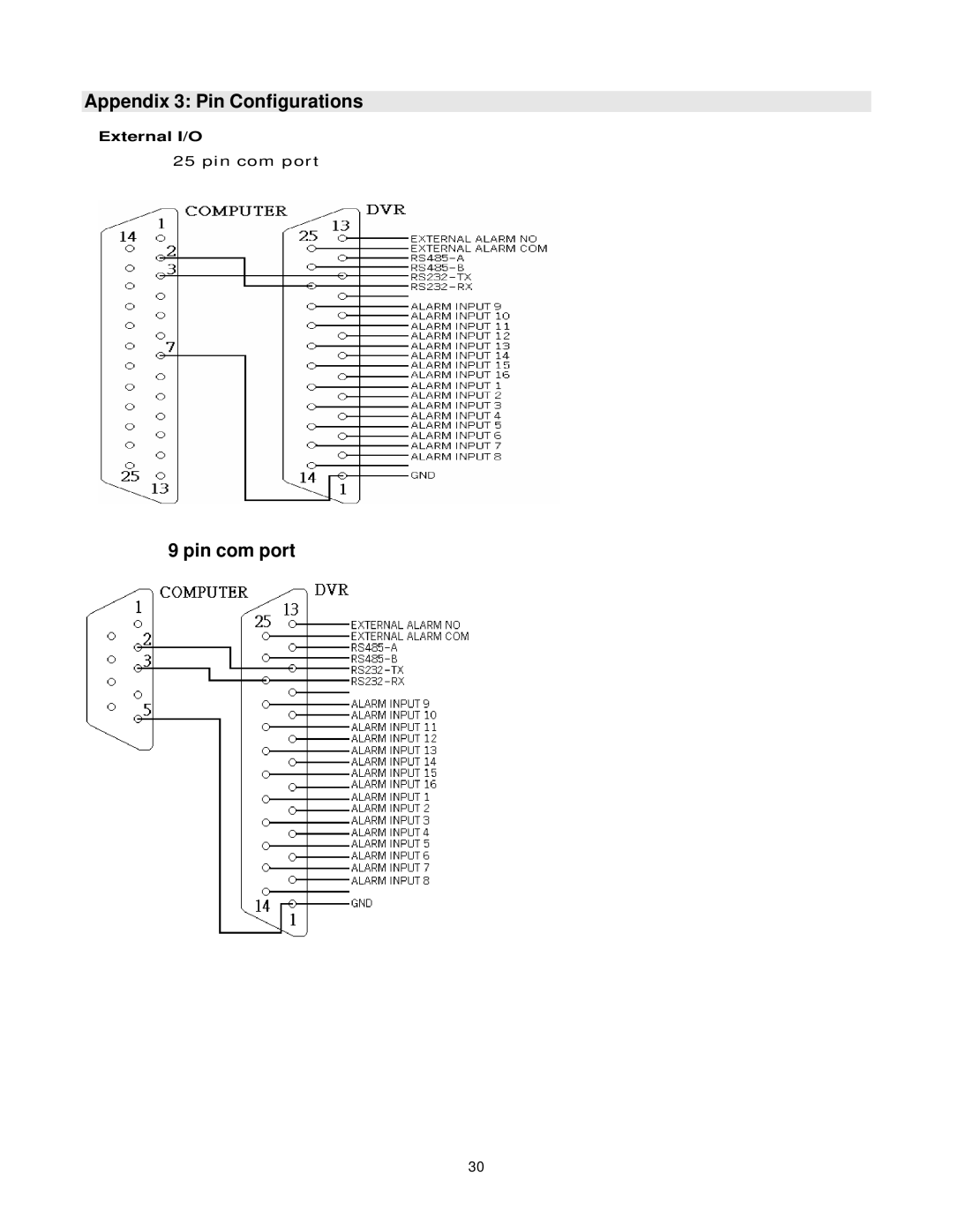 LOREX Technology DXR116 manual Appendix 3 Pin Configurations, Pin com port, External I/O 